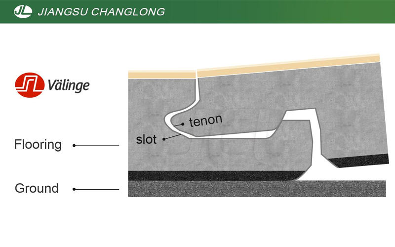 Valinge locking system diagram